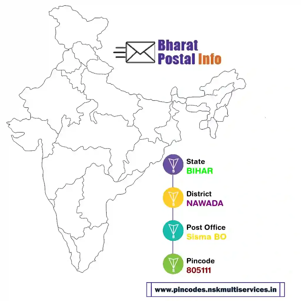 bihar-nawada-sisma bo-805111